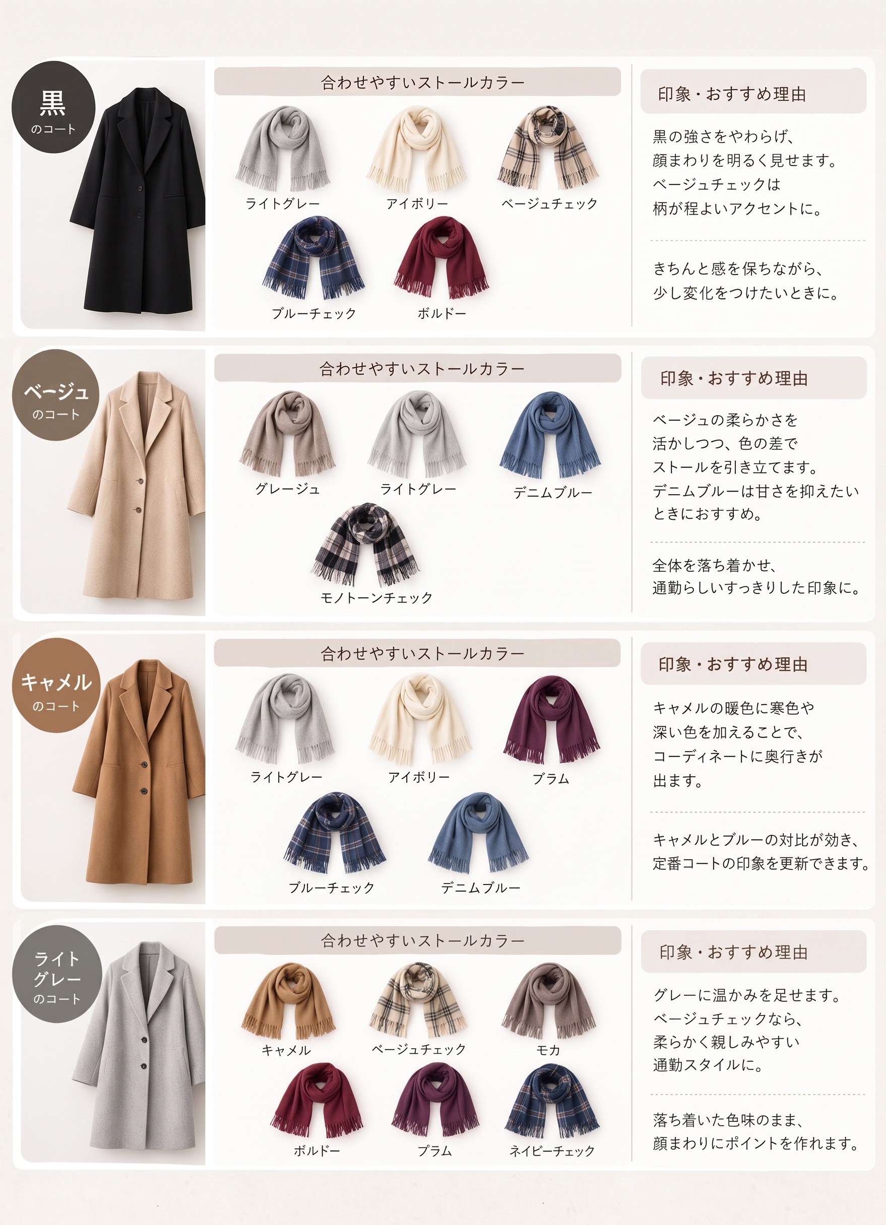 コーデ