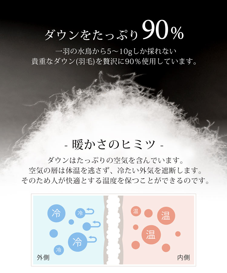 ダウン90%