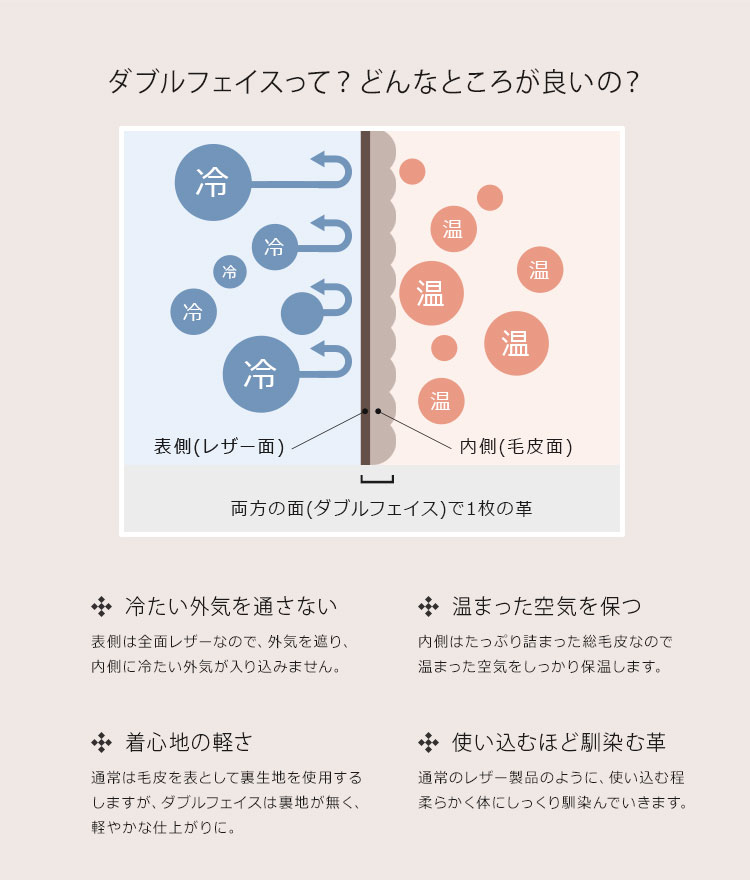 ダブルフェイスってどんなところが良いの?