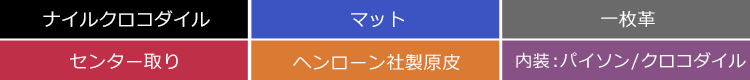 鰐革の詳細
