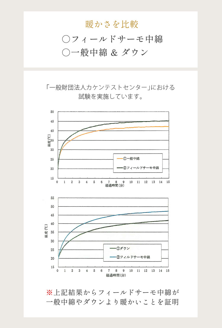 中綿ライナー付き コート レディース 春コート アウター