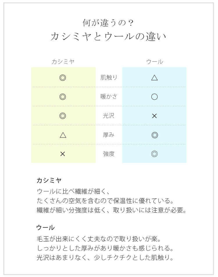 繊維の宝石 カシミヤ