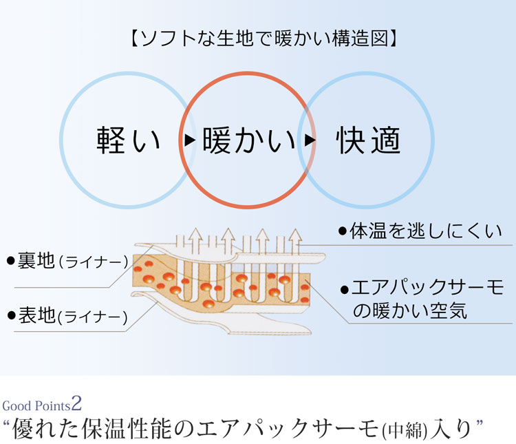 ソフトで暖かい仕組み