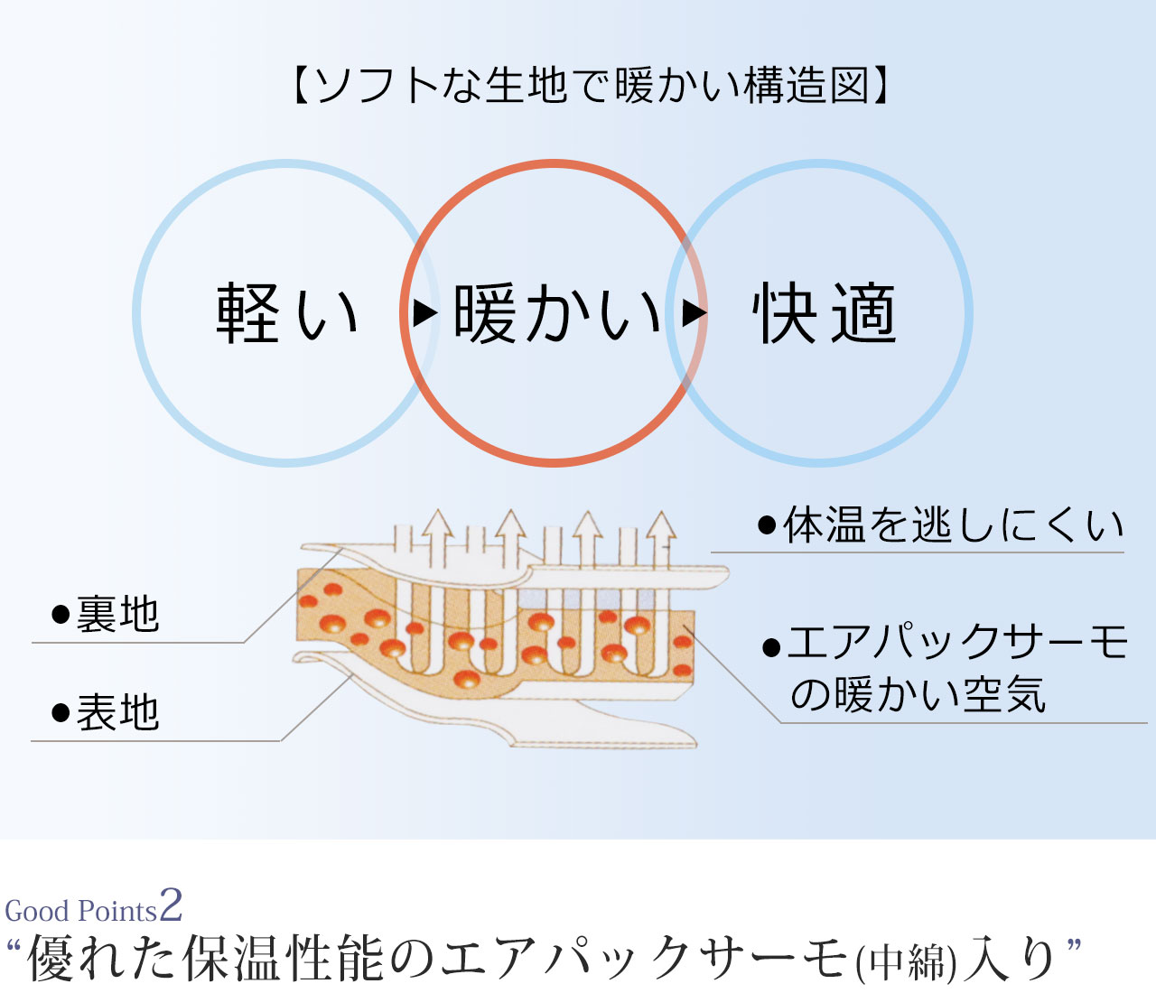 ソフトで暖かい仕組み