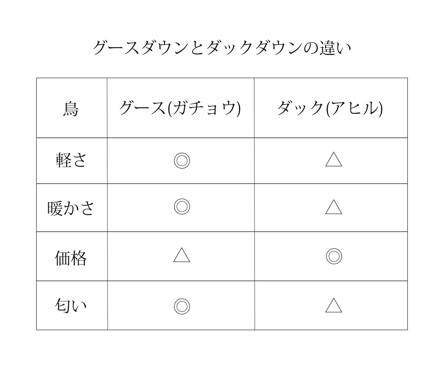 ダウンコート