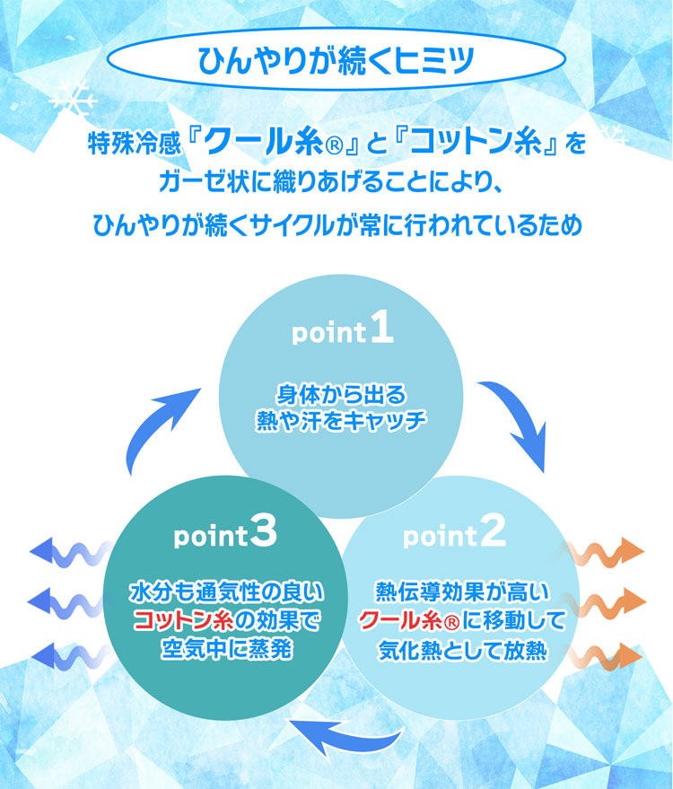 接触冷感 冷感タオル 冷感マフラー 夏 冷感グッズ ひんやりグッズ