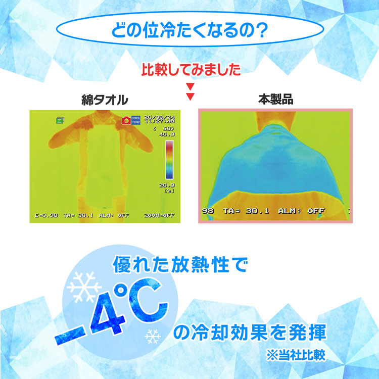 接触冷感 冷感タオル 冷感マフラー 夏 冷感グッズ ひんやりグッズ 冷却効果 冷感度試験