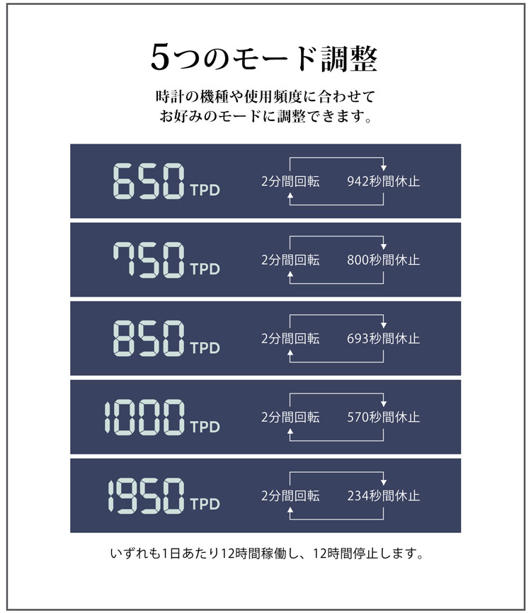 腕時計 自動巻き上げ機 ワインディングマシーン ワインダー LED 内部ライト