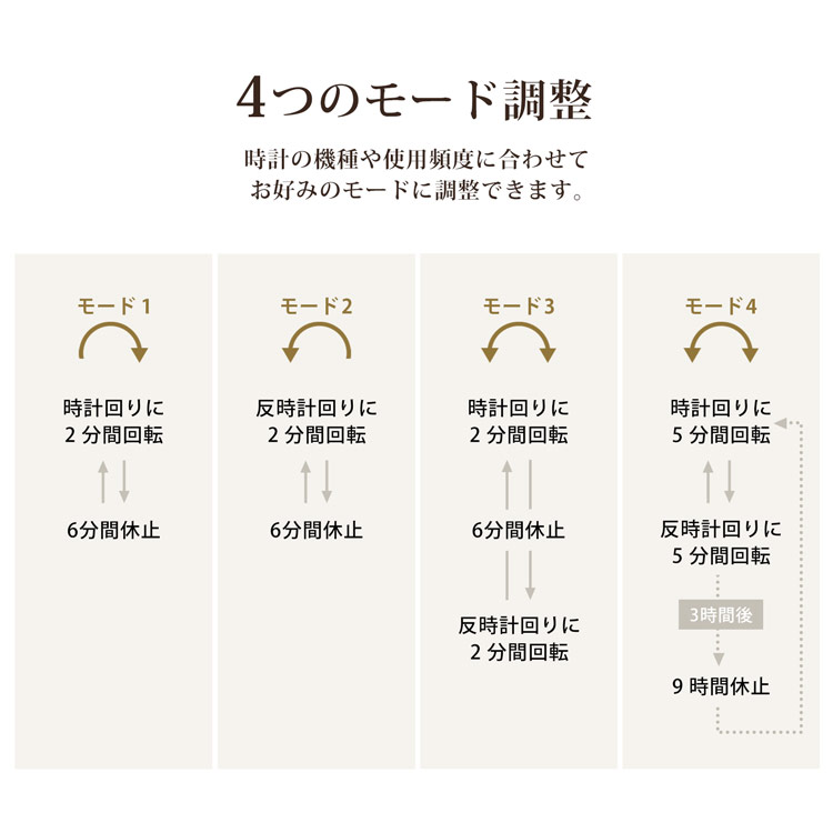 腕時計 自動巻き上げ機 ワインディングマシーン ワインダー 木製 木目調