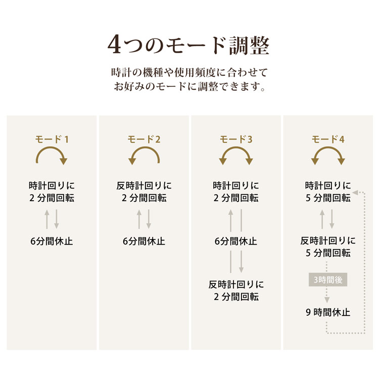 腕時計 自動巻き上げ機 ワインディングマシーン ワインダー 2本巻き ブラック