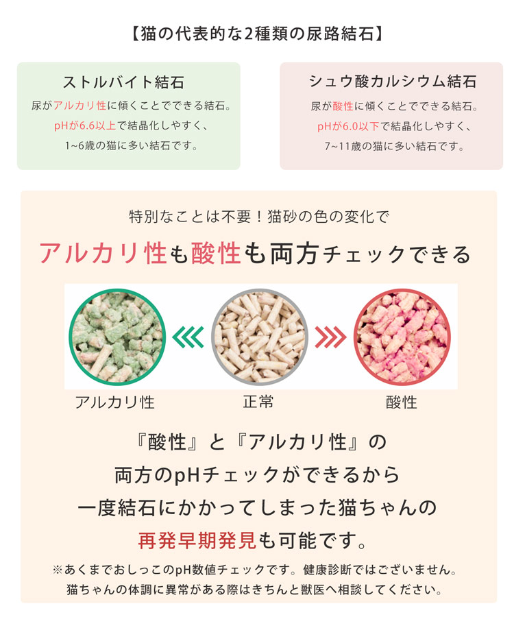 猫砂 健康チェック ph おしっこチェック 流アルカリ性 酸性