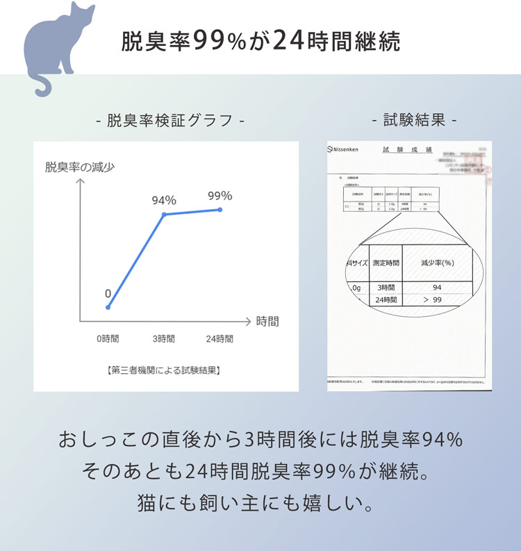 猫砂 健康チェック おから 天然素材 ph おしっこチェック 脱臭率99%