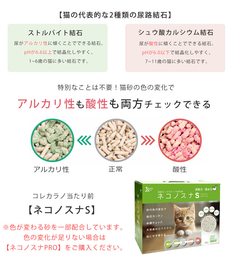 猫砂 健康チェック ph おしっこチェック 流アルカリ性 酸性