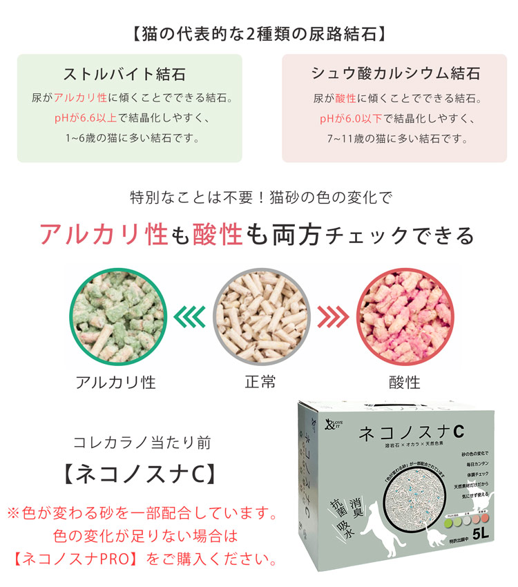 猫砂 健康チェック ph おしっこチェック 流アルカリ性 酸性