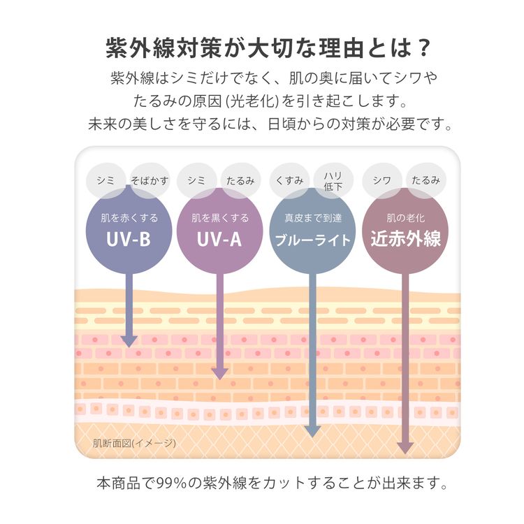 PCM配合 アームカバー UVカット 冷感 レディース メンズ ロング 2枚組 夏 日焼け対策