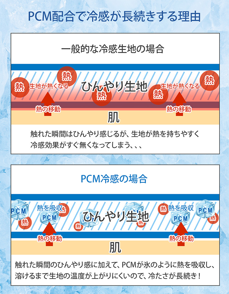 PCM配合 アームカバー 指ぬき UVカット 冷感 レディース メンズ ロング 2枚組 夏 日焼け対策