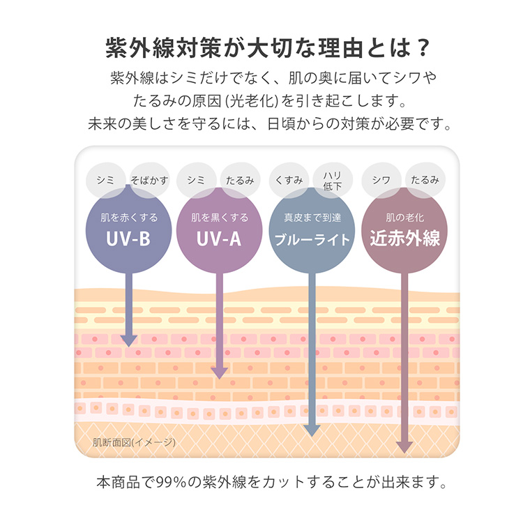 PCM配合 アームカバー 指ぬき UVカット 冷感 レディース メンズ ロング 2枚組 夏 日焼け対策