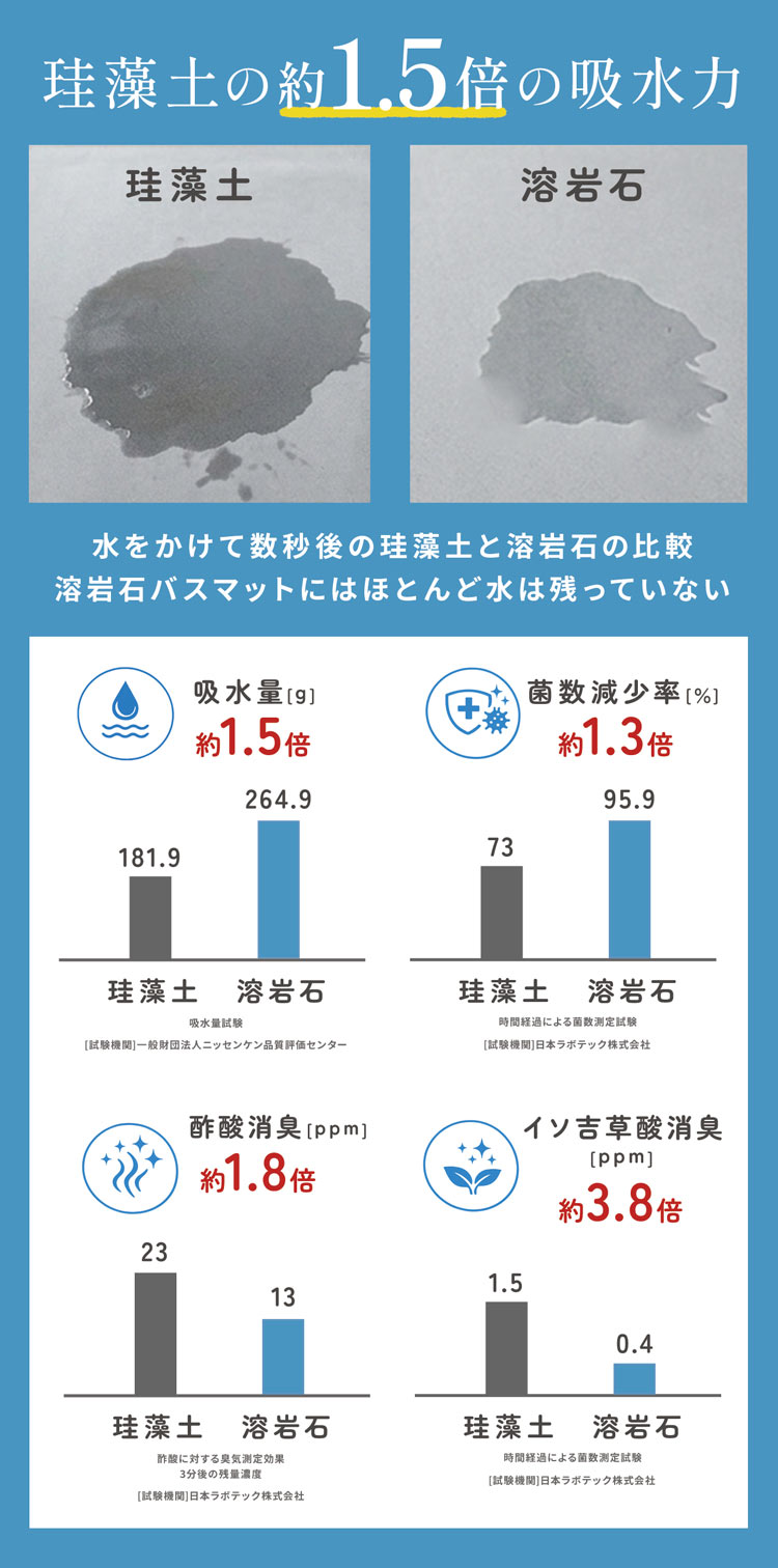 溶岩石 バスマット 吸水
