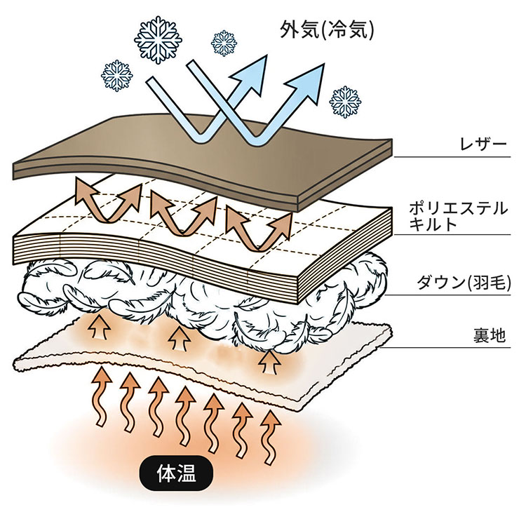 暖かい レザー ダウン ベスト レディース