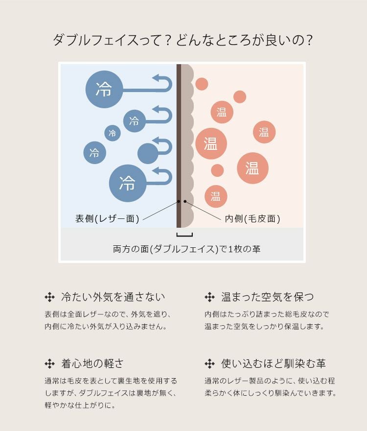 ムートンダブルフェイスとは