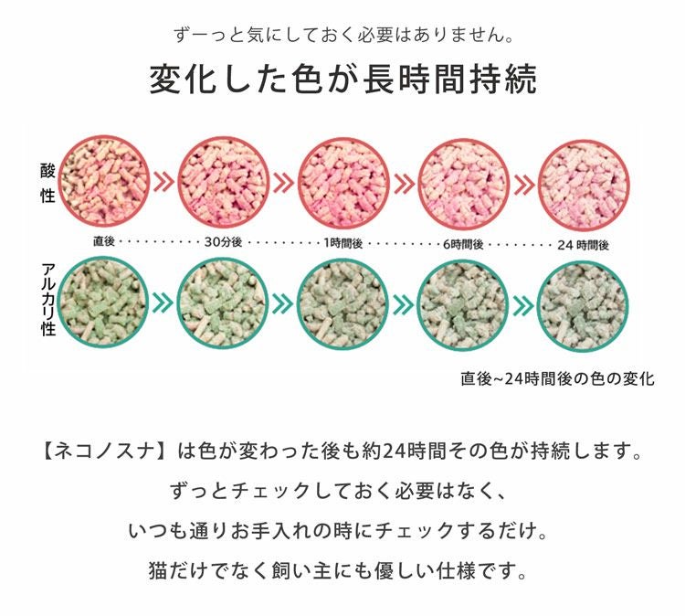 猫砂 健康チェック ベントナイト 天然素材 ph おしっこチェック 固まる