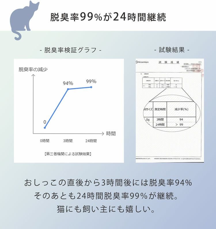 猫砂 健康チェック おから ベントナイト 天然素材 ph おしっこチェック 脱臭率99%
