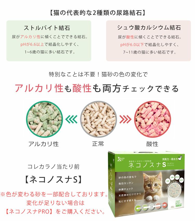 猫砂健康チェックphおしっこチェックアルカリ性酸性