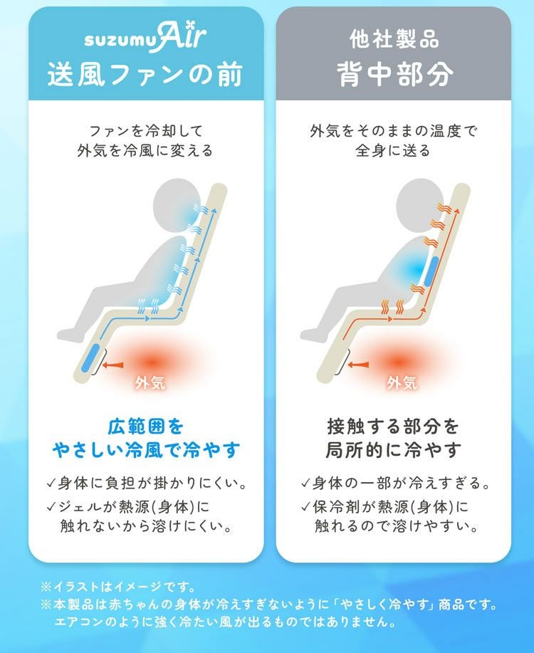 suzumuAirベビーカーファンシートベビーカーシートファン付き熱中症対策暑さ対策