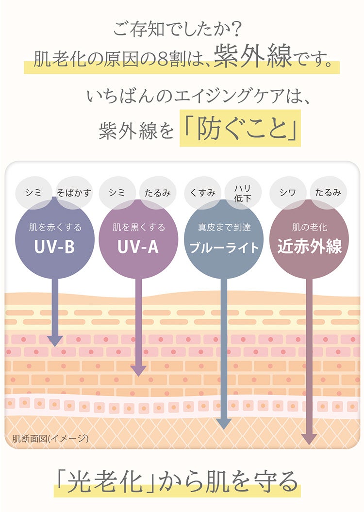 遮光率100％ レディースハット
