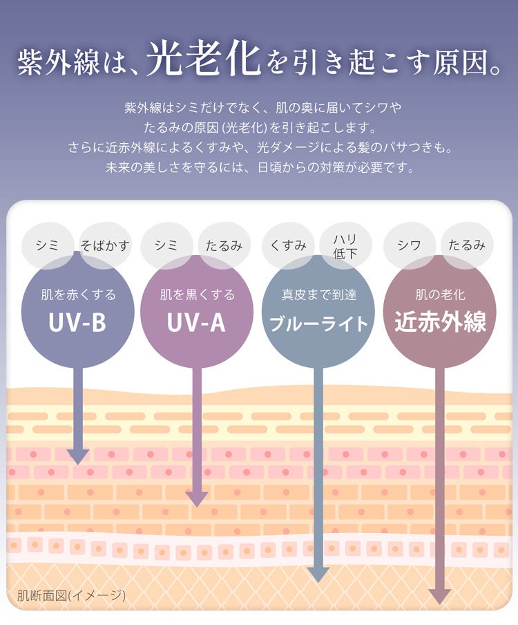 日傘長傘紫外線対策UVカット紫外線光老化日焼け