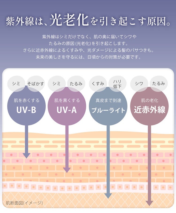 日傘長傘紫外線対策UVカット紫外線光老化日焼け