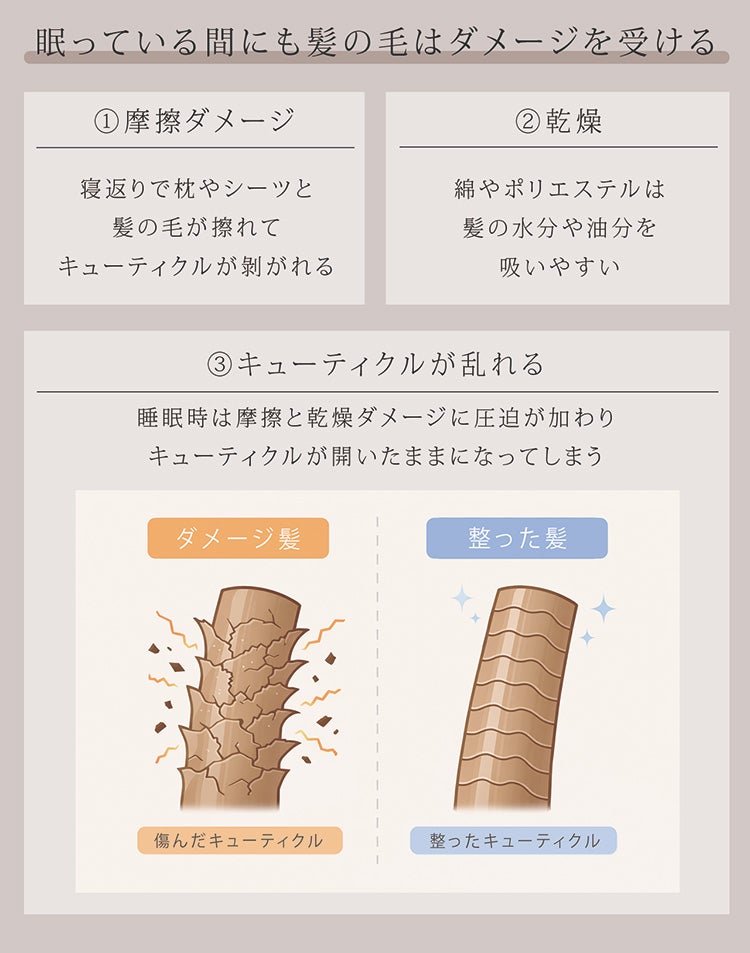 シルク100％枕カバーピローケース6Aランク最上級高級シルク美容保湿低摩擦ダメージ軽減キューティクル保護ヘアケア乾燥対策(set-ncapr)