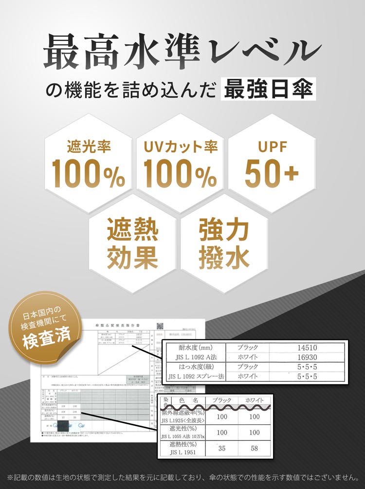 最高水準レベルのスペック晴雨兼用折り畳み傘完全遮光